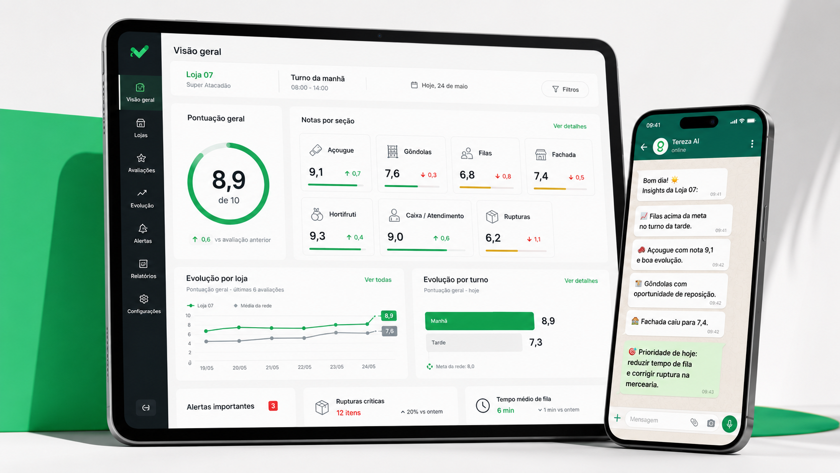 Dashboard da Observall com notas por seção e alertas em tempo real